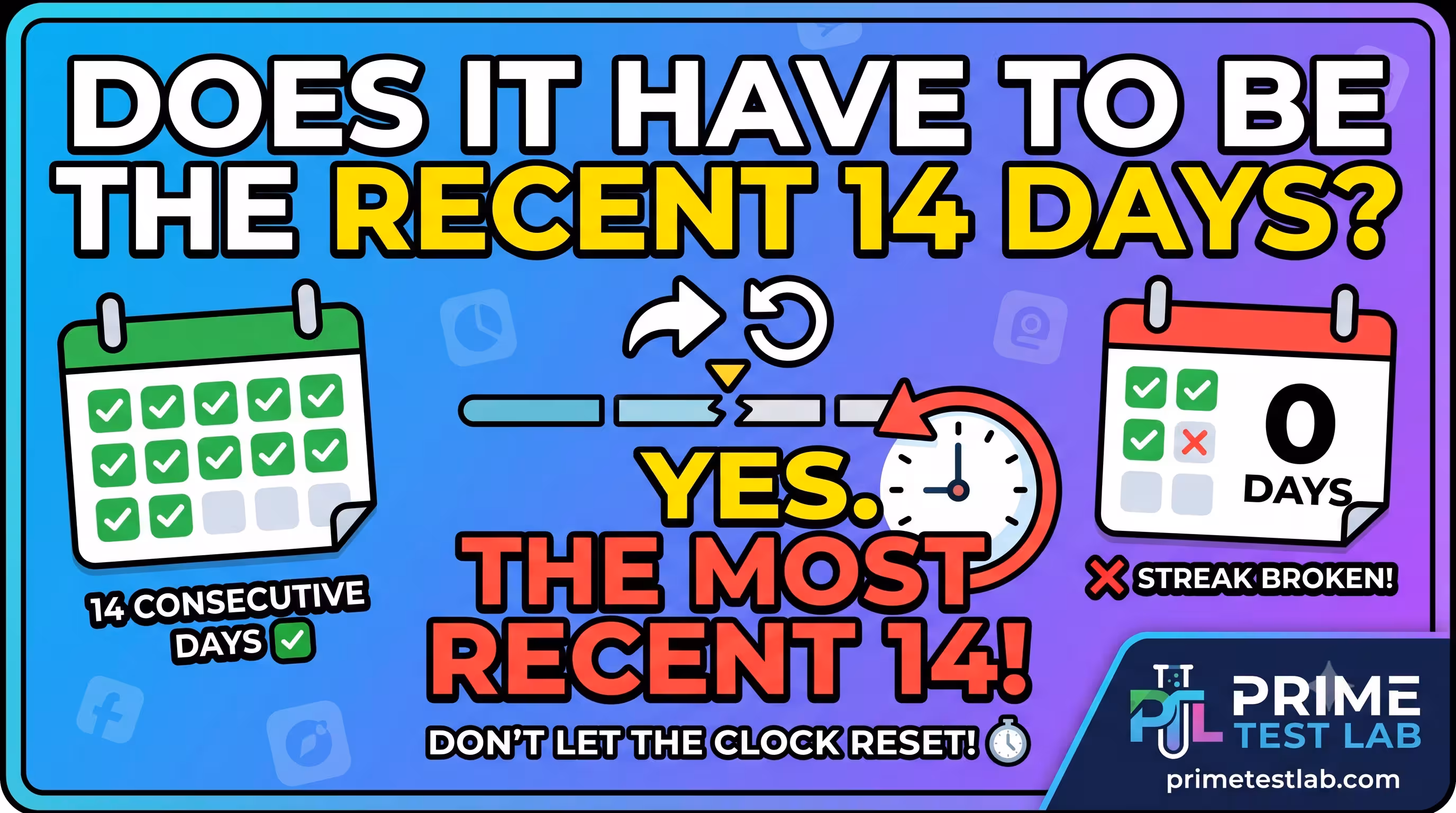 Does the 14 Days Have to Be the Most Recent 14 Days? (2026)