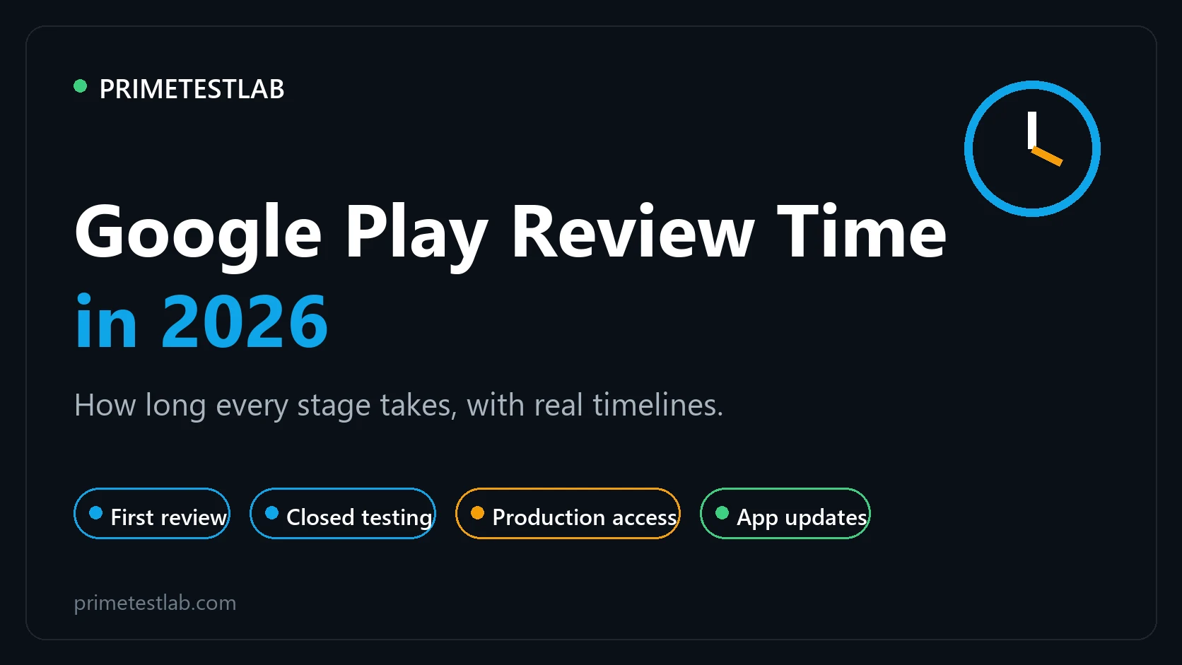 Google Play Review Time in 2026: How Long Every Stage Takes