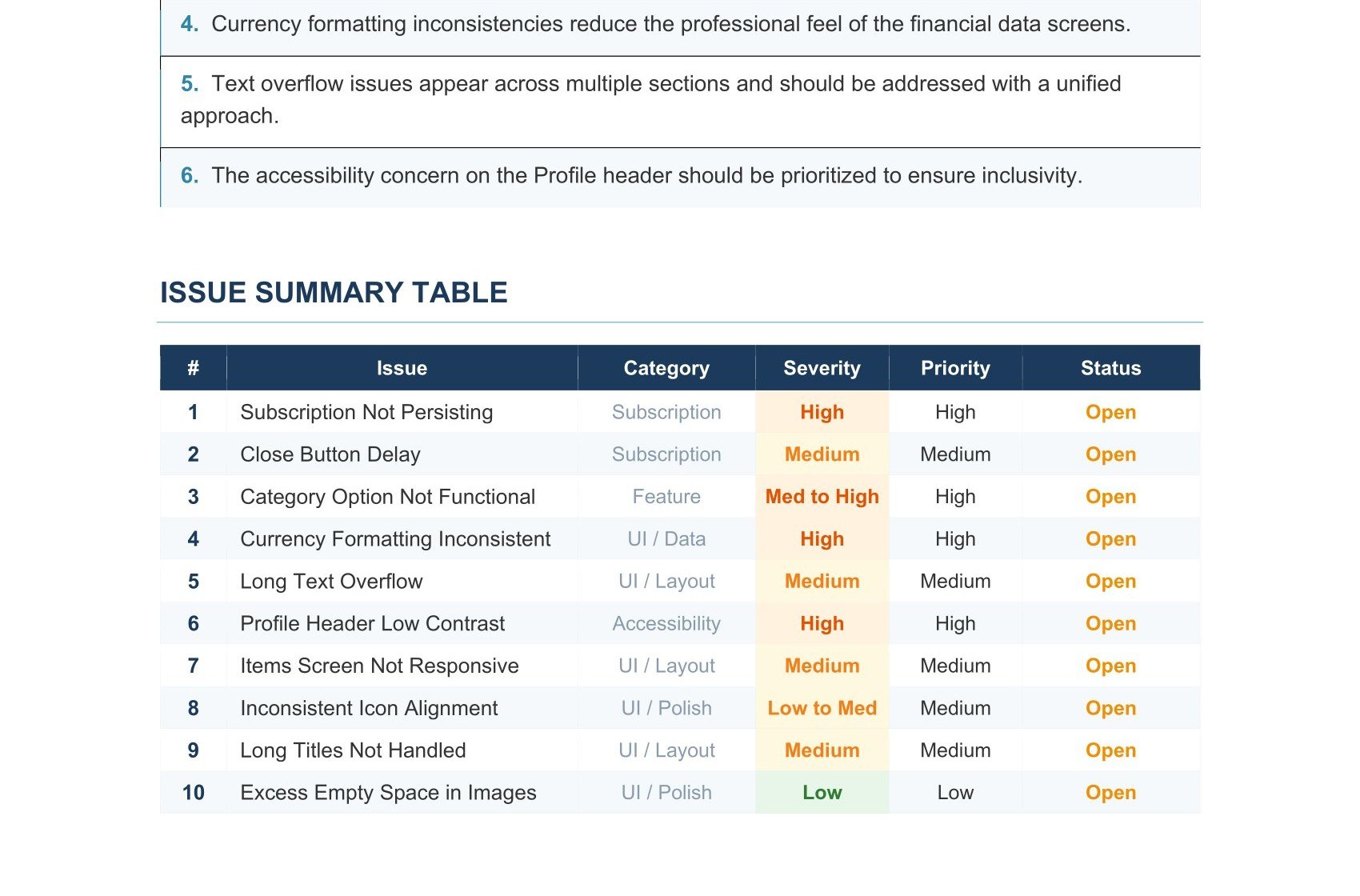 Sample page from a PrimeTestLab testing report showing the issue summary table