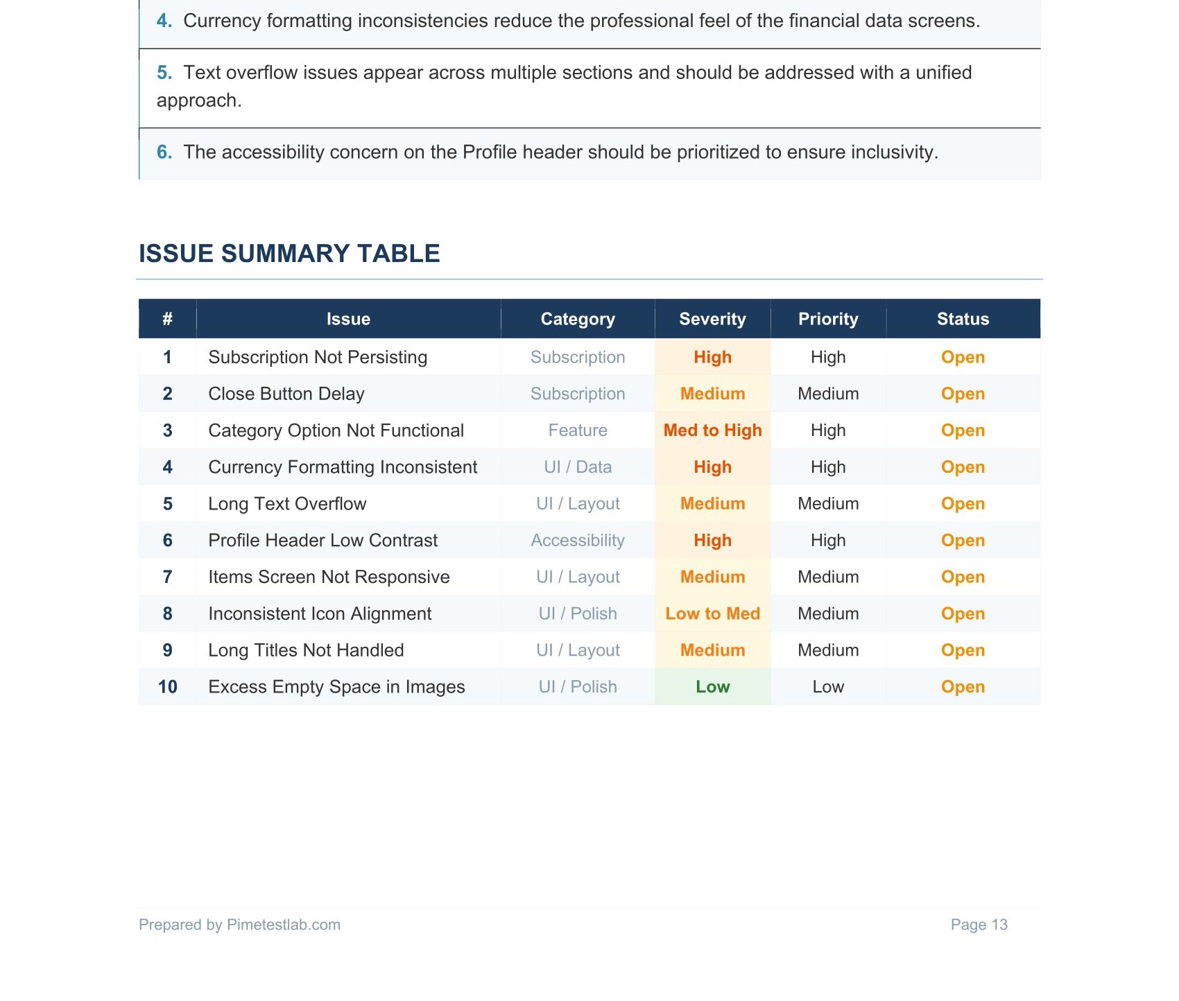 Sample Testing Report Preview